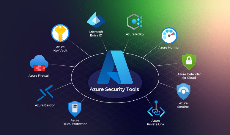Azure Cloud Security Tools Ipspecialist - Premium Abstract Design - Desktop