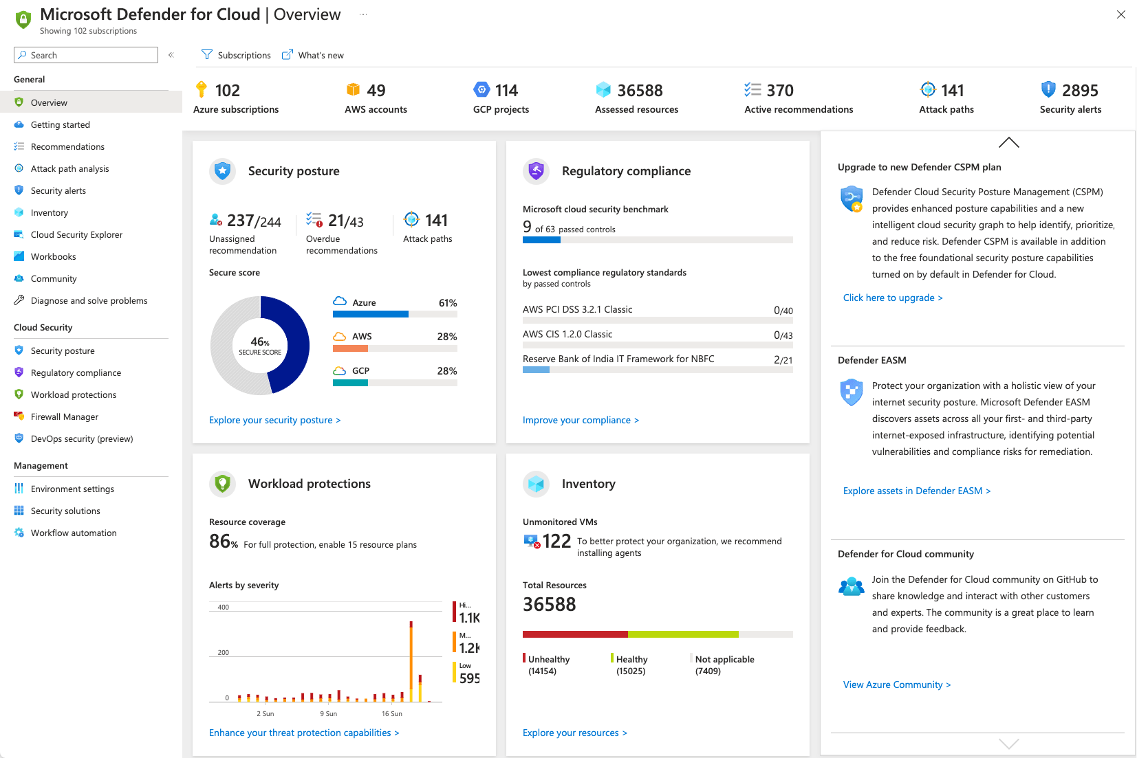 Azure Security Docs Articles Defender For Cloud Review Security - Premium Dark Art Gallery - HD