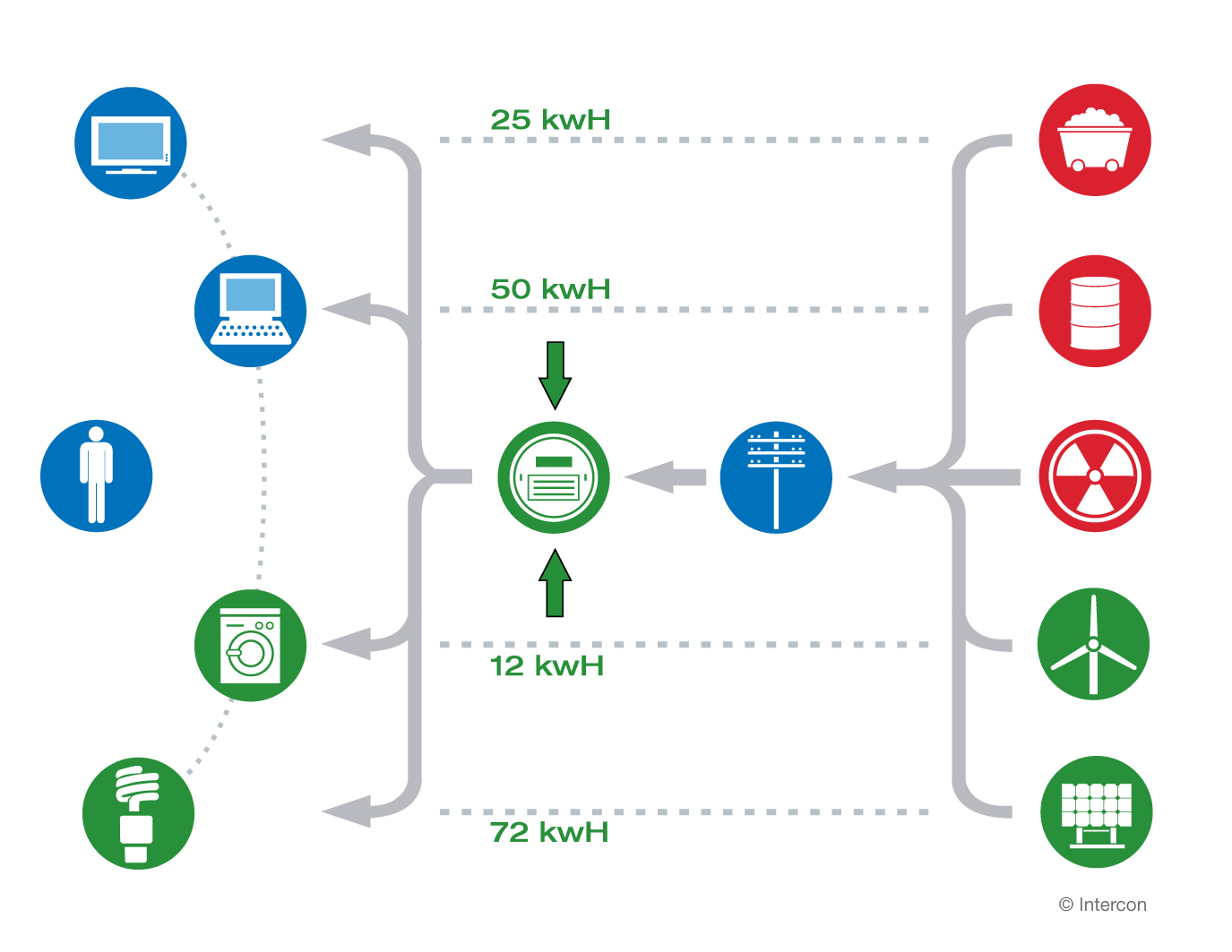 Smart Meter Diagram | Intercon
