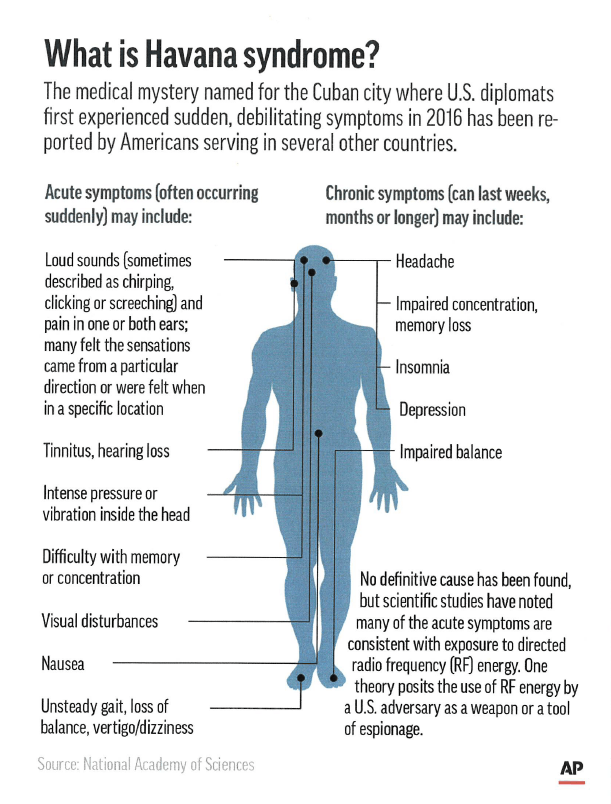 Havana Man from National Academy of Sciences displays effects of Havana Syndrome.