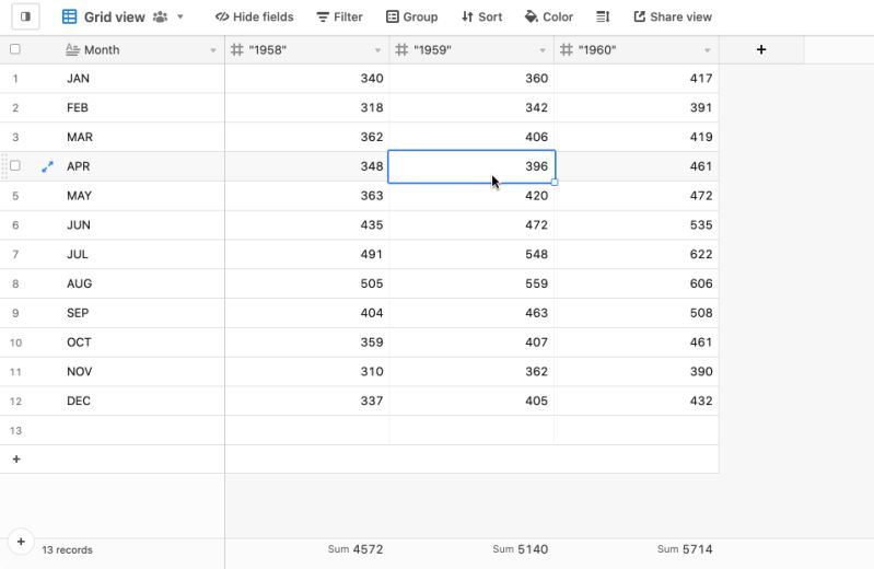 Interface Element Filter For All Charts Airtable Community - Vintage Designs - Gorgeous High Resolution Collection