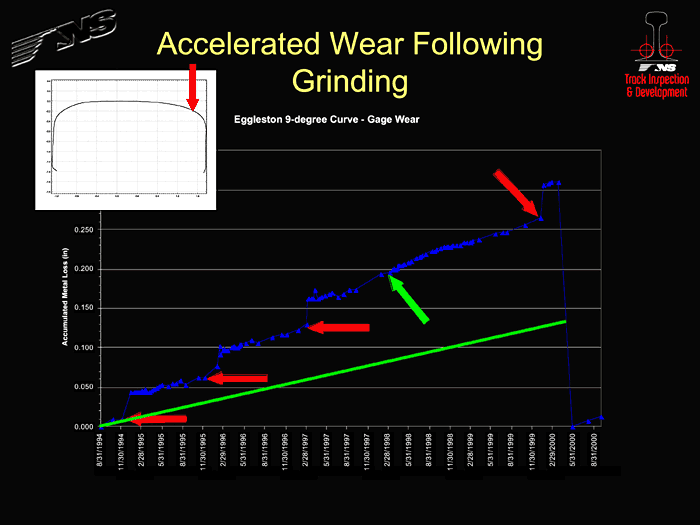 Applying Quality Concepts to the Wheel/Rail Interface (Part 1 of 3