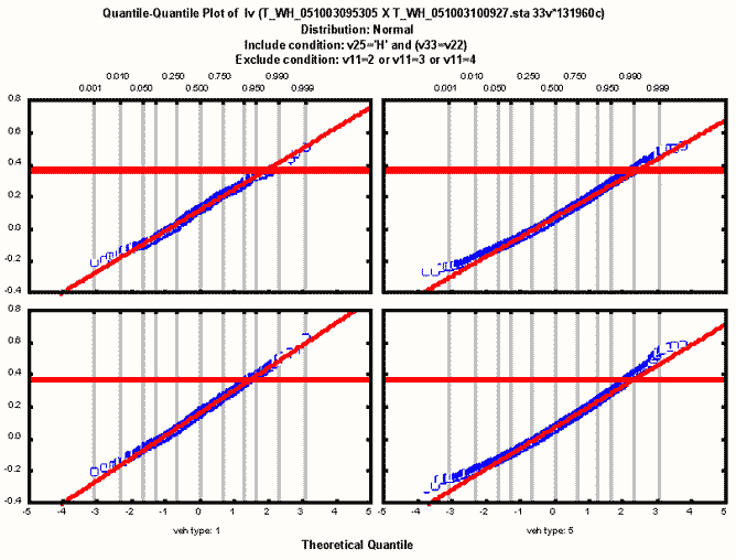 Using Wayside Load Detectors for Preventive Vehicle Maintenance (Part 2 of 2) Interface Journal