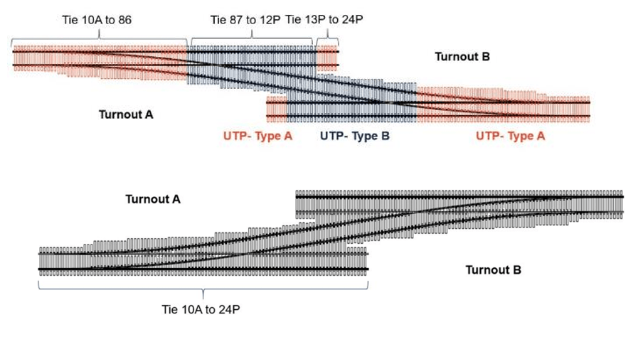 Utp Rv Location Under-Tie Pads: Resilient Materials Make an Impact - Interface Journal