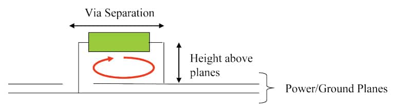 Distributed Decoupling Capacitor Effectiveness