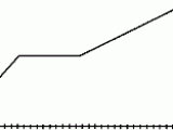 Math In Motion Intermath