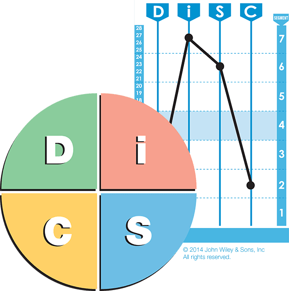 Take the assessment & gain immediate access to your cloverleaf dashboard to receive: Choosing Between Everything Disc Vs Disc Classic