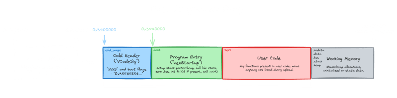 Vexide - Premium City Art Gallery - Ultra HD