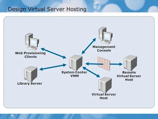 The Best VPS Hosting Providers For Small Businesses