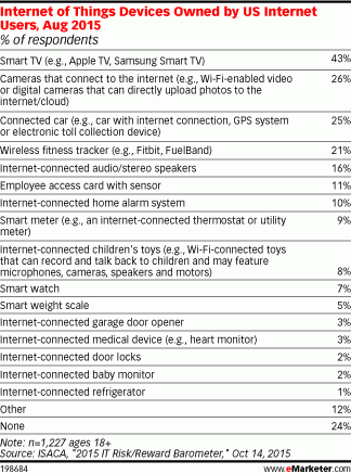 iot2