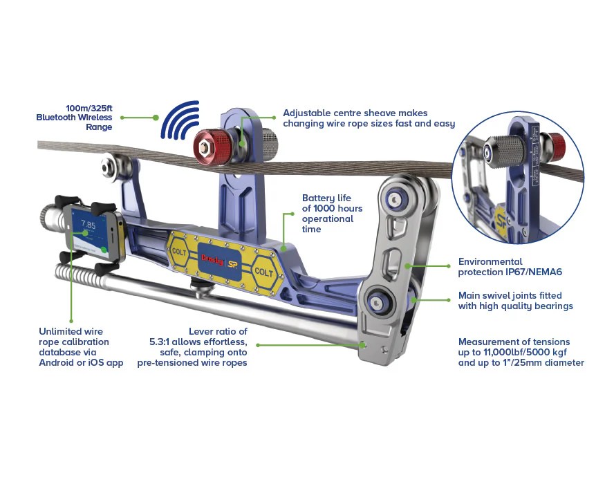Guy Line Tension Meter Clamp On Line Tension Colt Meter From Strai