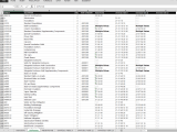 Autodesk Standardized Data Tool For Revit
