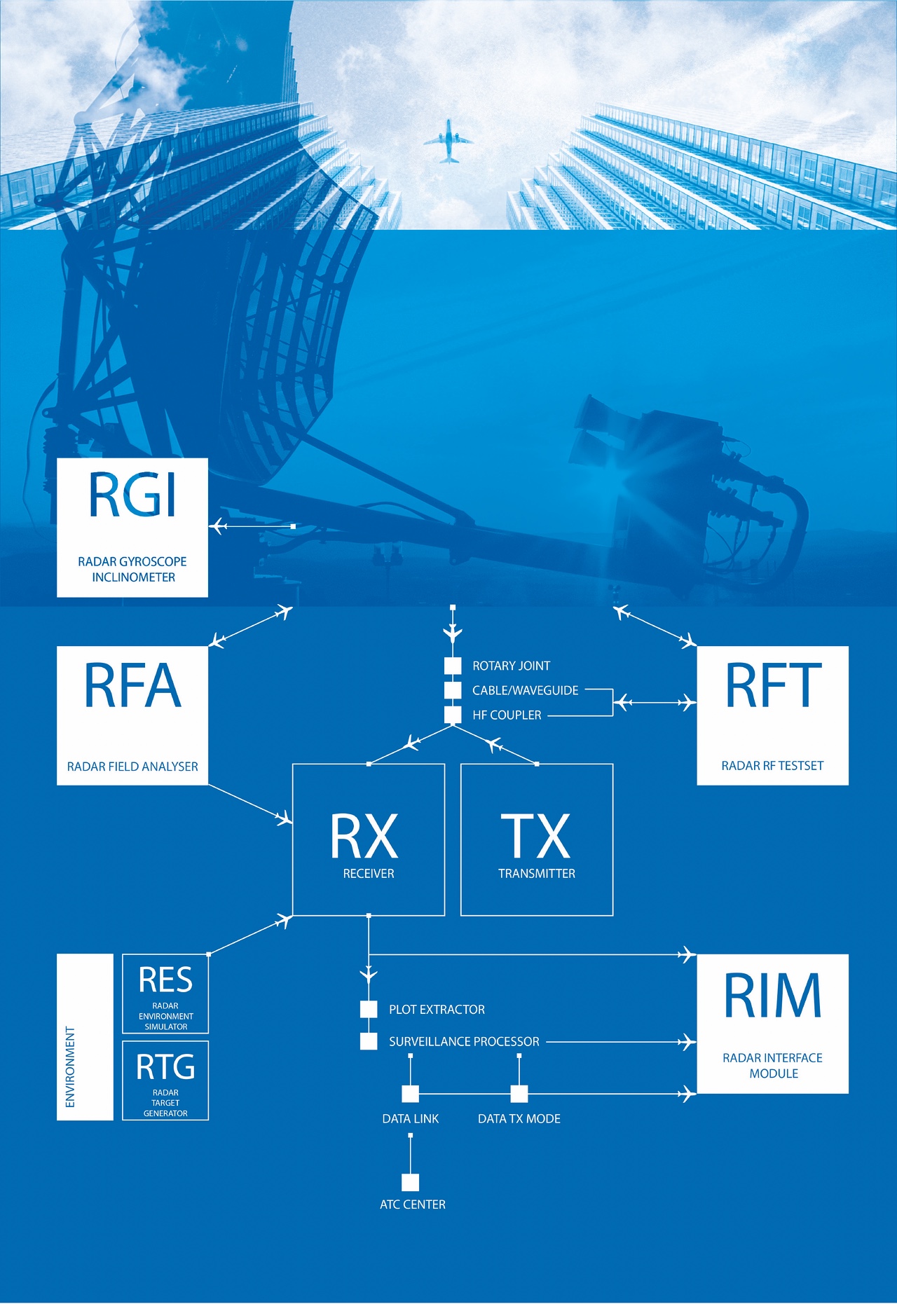 RASS® Product Catalogue