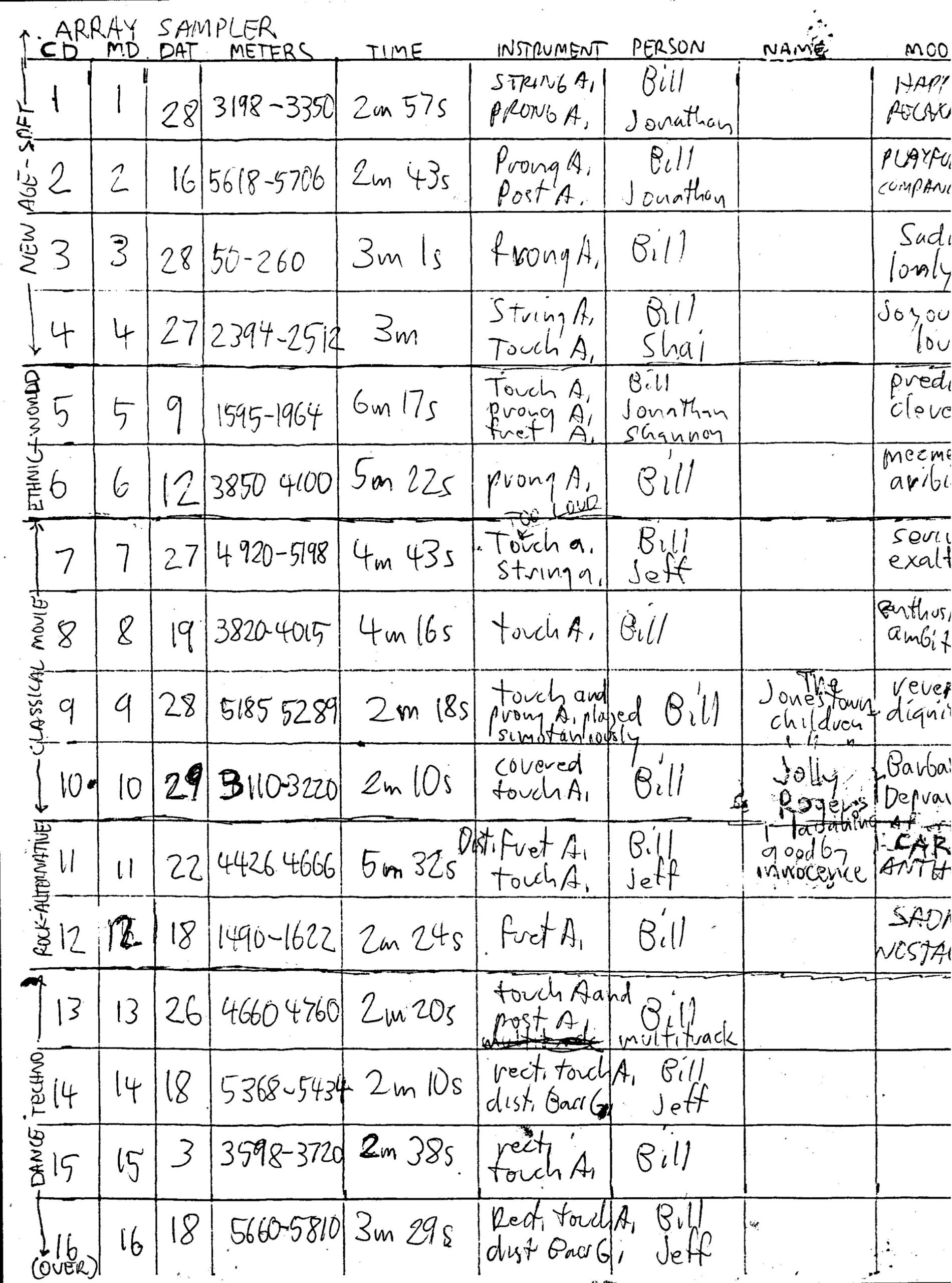 Scanned table or spreadsheet with instrumental data, measurements, and performer names.