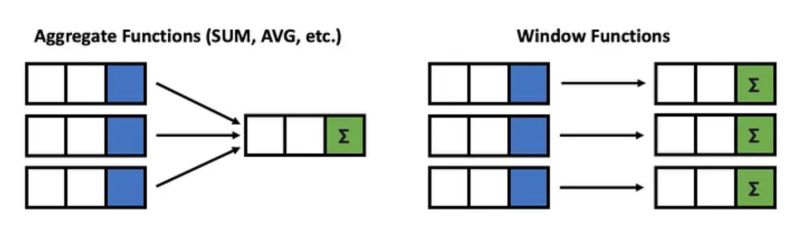 Sql Dataanalysis Windowfunctions Selfjoin Ridesanalysis - Best Dark Pictures in 4K