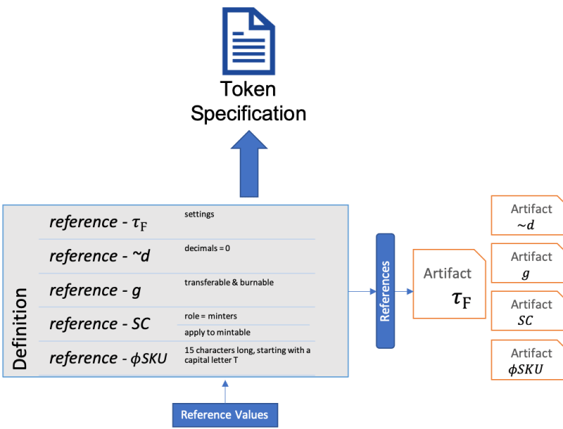 The Token Classification Framework Token Security Token Framework - Premium City Wallpaper Gallery - Full HD