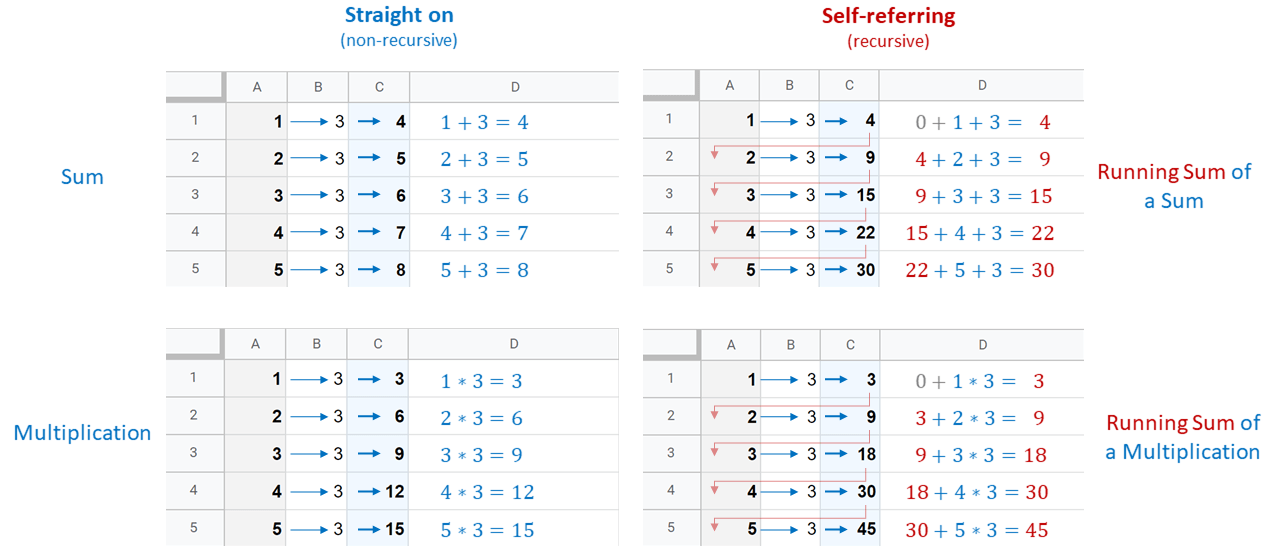 How To Count Null Values In Tableau Brokeasshome