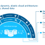 Introducing Snowflake: Cloud-Based Data Warehousing - InterWorks