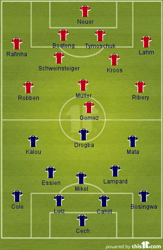 Tactical Preview – Bayern Vs Chelsea | In The Box 515_x_336_jpg
