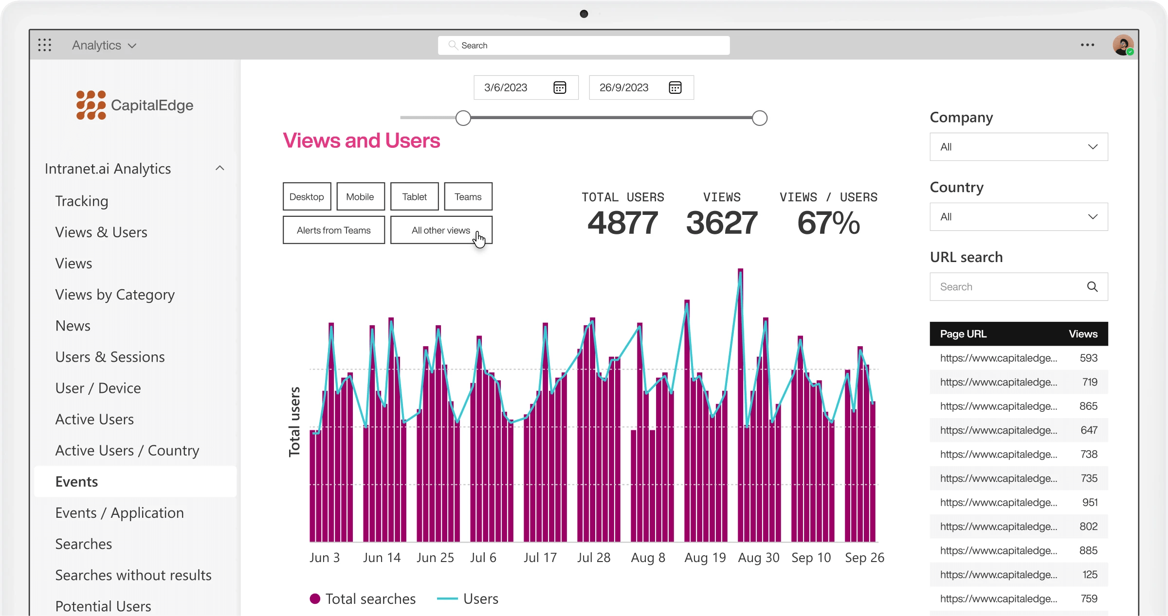 Intranet Bestpractices Sharepoint Microsoftteams Hr Communication - Full HD Gradient Patterns for Desktop