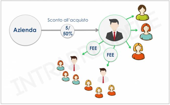 Network Marketing: Cos'è, Come Funziona E Le Reali Opportunità Di Guadagno 428_x_696_jpg