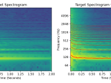 Harmonic Synthesis Results Introduction To Audio Synthesizer Programming