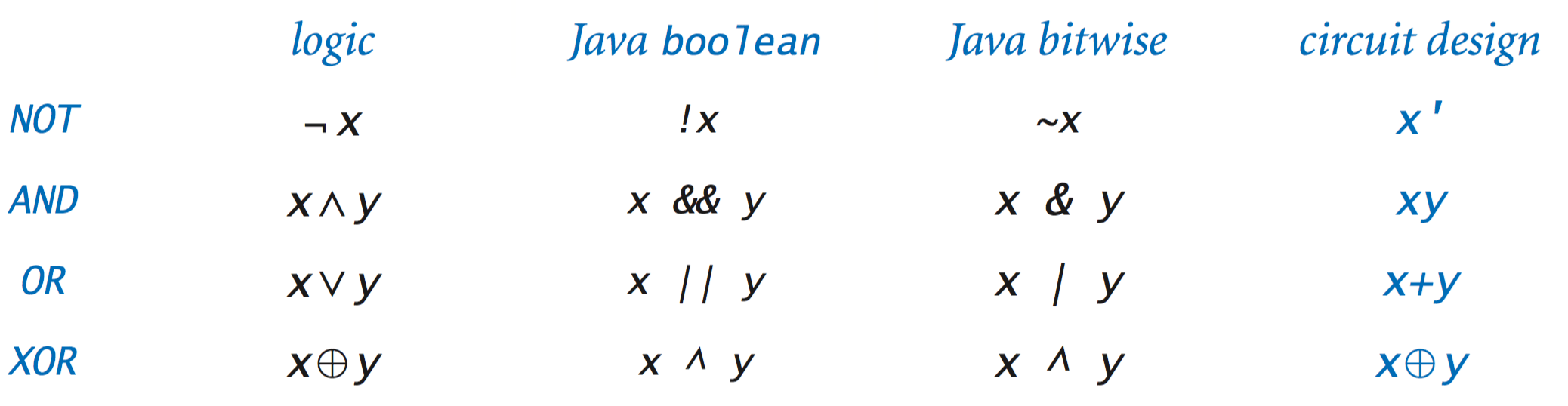 Boolean Expression To Logic Circuit Calculator » Wiring Digital And