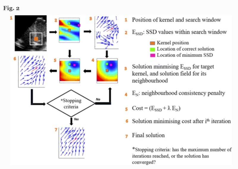 Intsav Projects Github - Download High Quality Light Illustration | HD