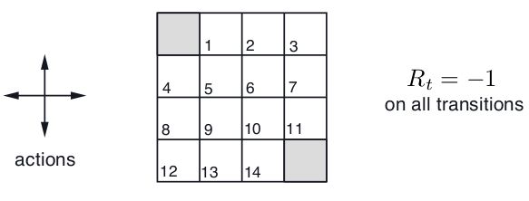 Iterative Policy Evaluation For Estimating Value Function Intuitive - City Illustrations - Artistic 8K Collection
