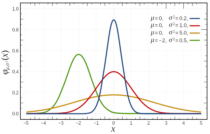 The Gaussian Distribution Explained Definition Examples Practice - Nature Textures - Stunning Retina Collection