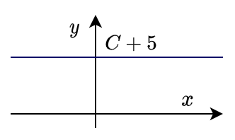 Gaussian Distribution Explained Visually Intuitive Tutorials - Creative High Resolution City Designs | Free Download