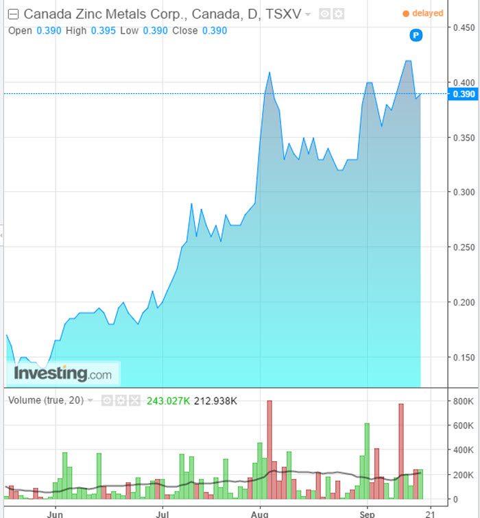 Zink Ist Das Neue Gold Inult