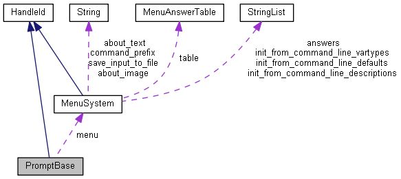 Diffpack Documentation - Incredible Vintage Design - Ultra HD