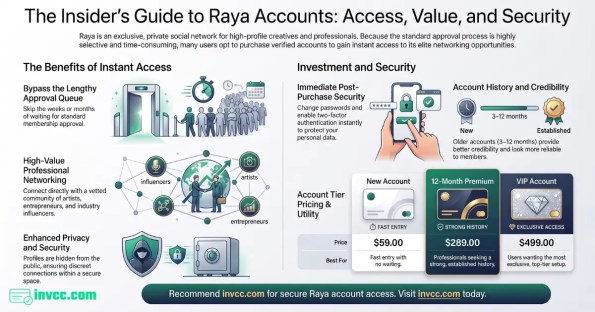 Buy Raya Account