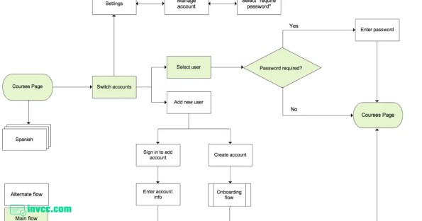 Duolingo Language Learning Account