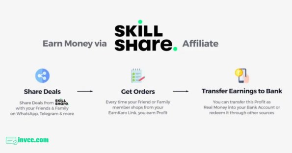 Skillshare Premium Subscription