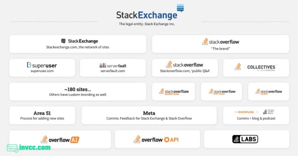 Stack Overflow Profile