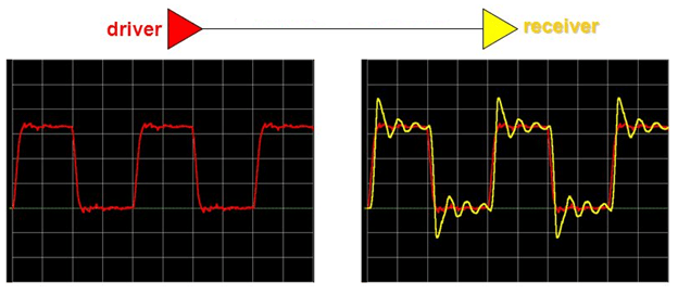 Signal Integrity