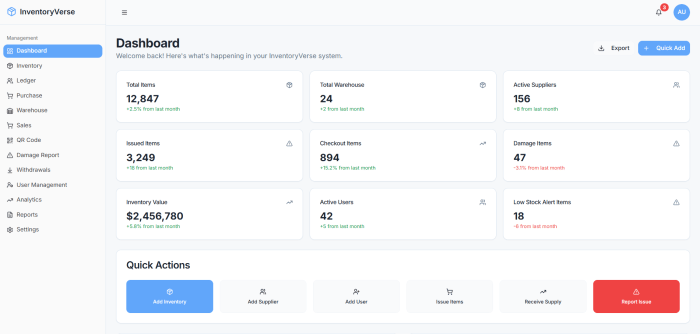 Crm With Inventory Management Streamlines Operations