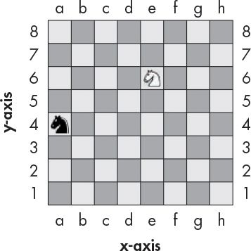 Character Tables Pdf Cartesian Coordinate System Chess Theory - Creative Space Design - HD