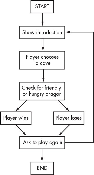 Github Airwin1391 Dragon Realm Game Invent With Python Chapter 6 - Artistic Retina Colorful Wallpapers | Free Download