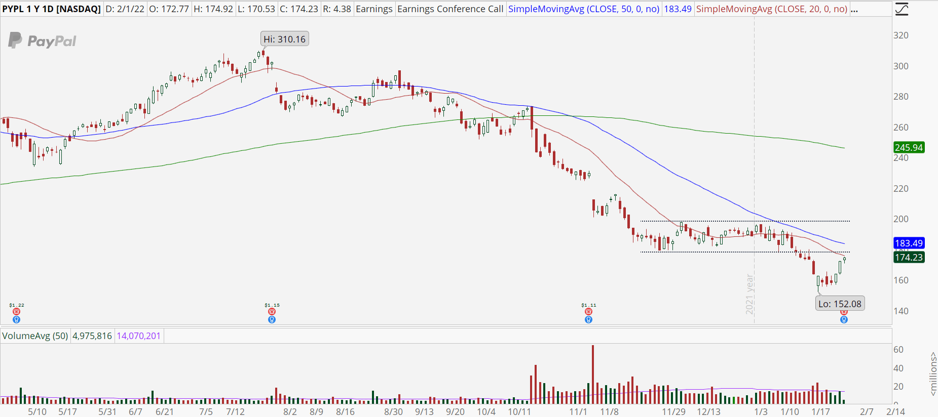 Paypal is one of the top growth stocks in the current stock market. Oswhe K8bkfcpm