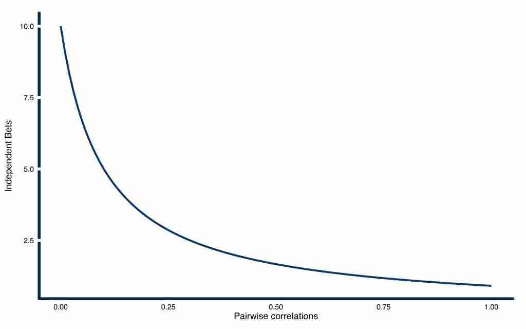 Portfolio Optimization: Simple versus Optimal Methods (9) Portfolio Optimization: Simple versus Optimal Methods (9)