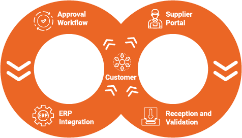 Invoway Process