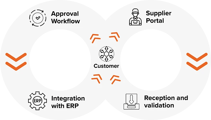Invoway workflow