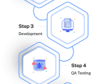Your Ultimate Android App Development Services Partner