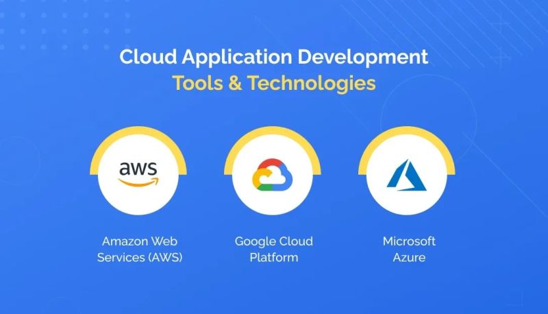 Software Development In Google Cloud Or Cloud Application Development - Best Colorful Patterns in 8K