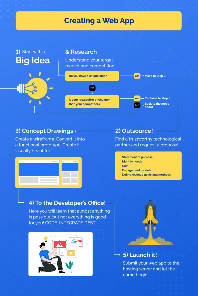 How To Create A Web App A Step By Step Tutorial - Download Amazing Space Picture | Ultra HD