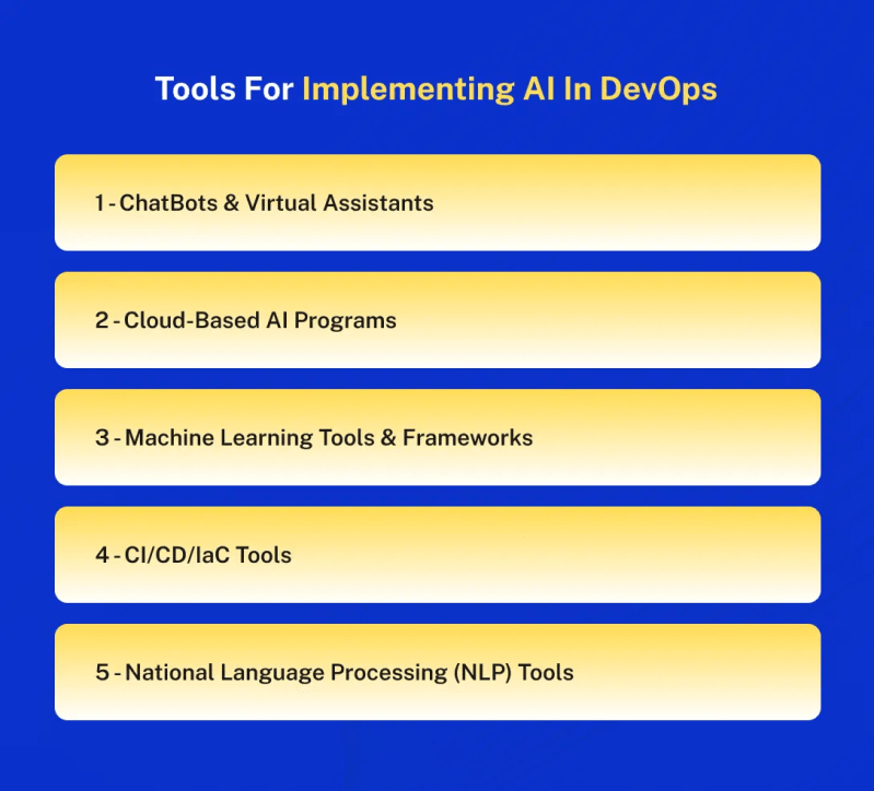Ibm Devops Toolchain Ai Tools Catalog - Mobile Mountain Images for Desktop