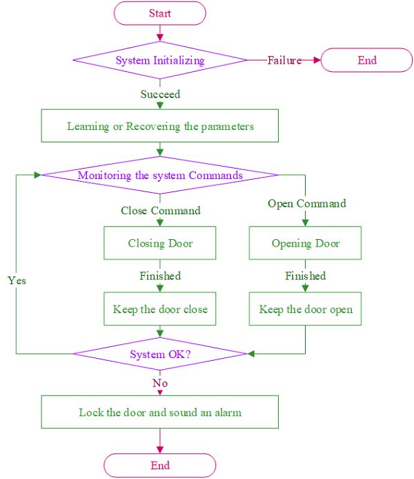 Github Puja Saraf Automatic Door System - Download Premium Abstract Texture | High Resolution